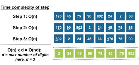 Complexity of Step